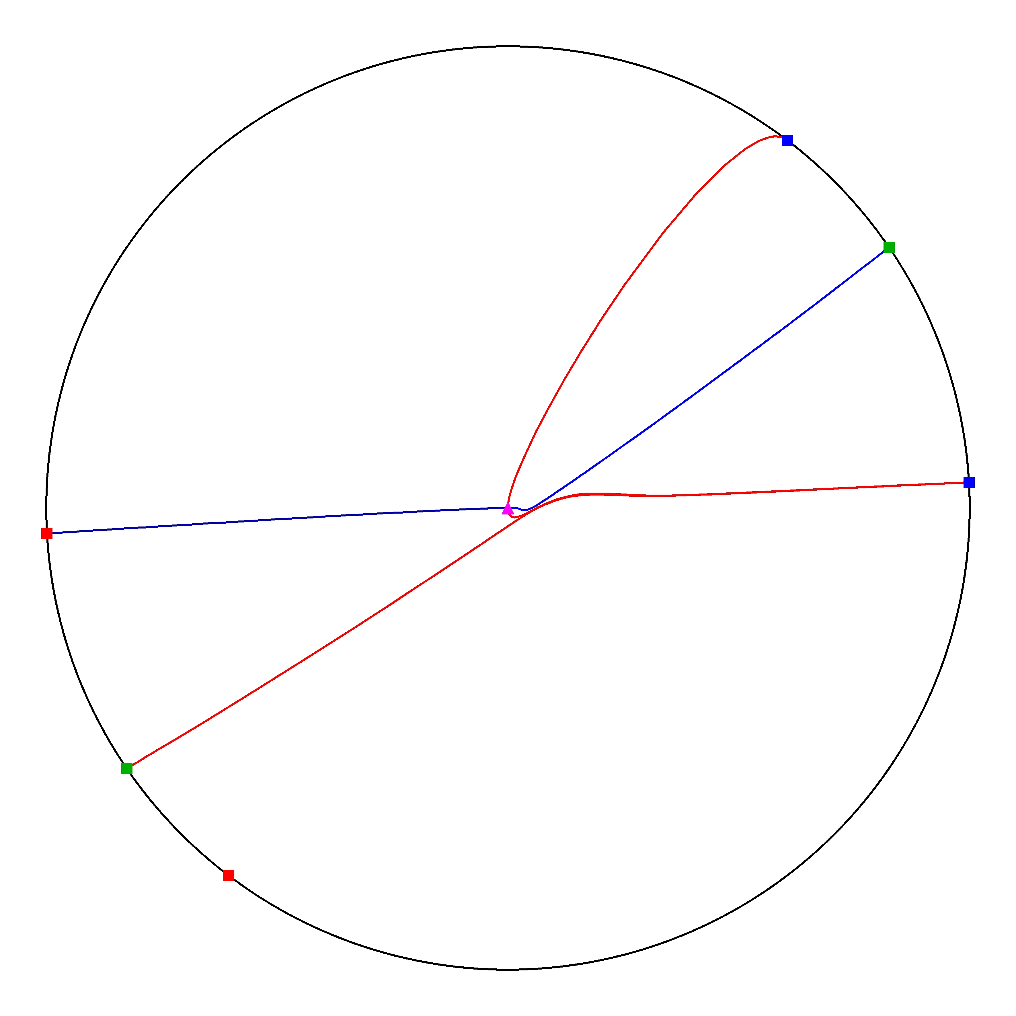 P4 Resized Phase Portrait